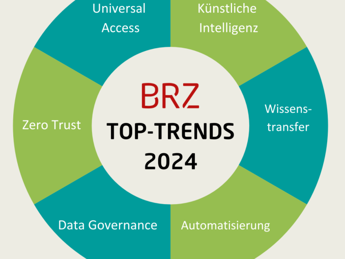 20240318_TopTrends_Infografik-1-1