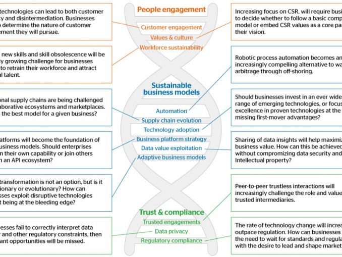 Atos Digital Dilemmas „Journey 2022– Resolving Digital Dilemmas“ (c) Atos