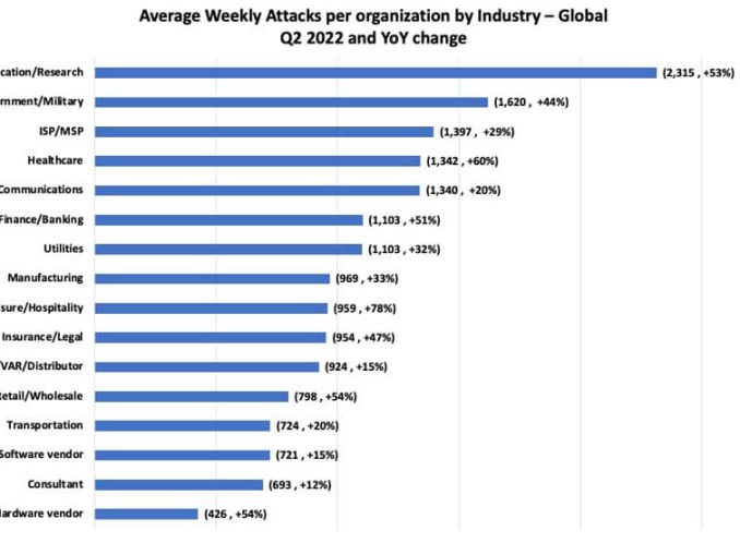 CPR_Average Weekly Attacks