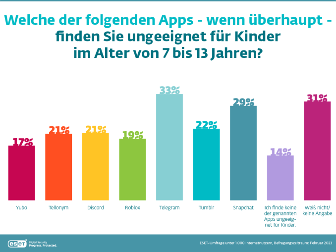 ESET_SKO_Umfrage_Kinder-und-Apps_Feb2023_WEB_Apps_Eignung_Alter