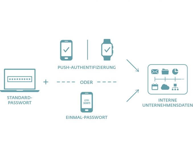 ESET_Secure_Authentication_Infografik ESET Secure Authentication: Mehr Sicherheit durch Authentifizierung via Push-Benachrichtigung.