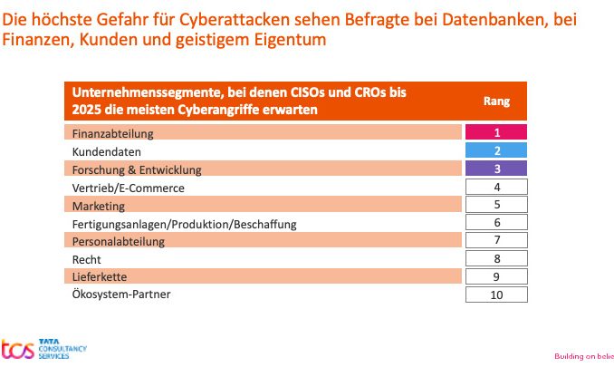 Gefahren_Cybersicherheit