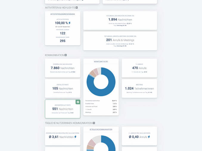 HIRSCHTEC_Analytics_Dashboard_Microsoft_Teams