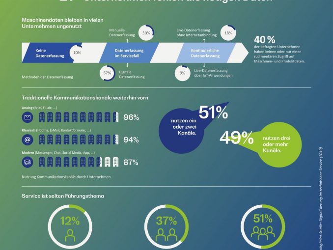 Infografik_BearingPoint_Technischer_Service Servitization in der Praxis. (c) BearingPoint