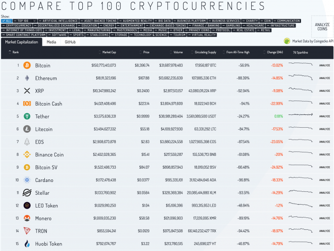 Screenshot CHAIA.iO CHAIA.iO bietet Übersichten, Analysen und Blogs zum Hema Kryptowährungen.