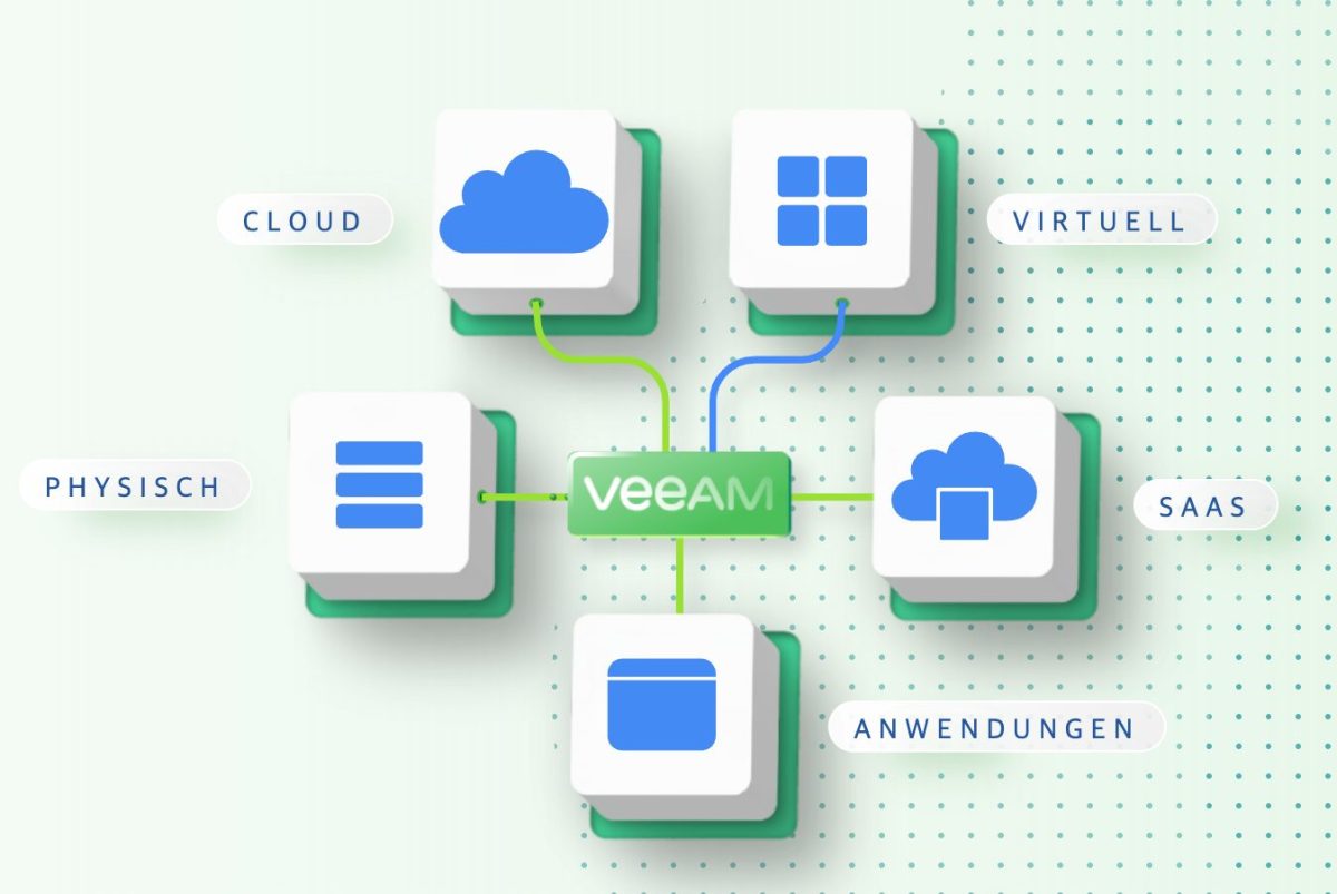 Jetzt den Veeam Data Protection Trends Report 2022 downloaden