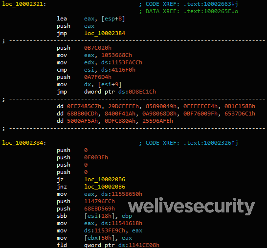 Verschleierter Code ESET Verschleierter Code.