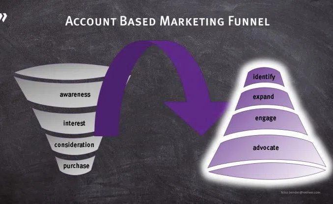 accountbased