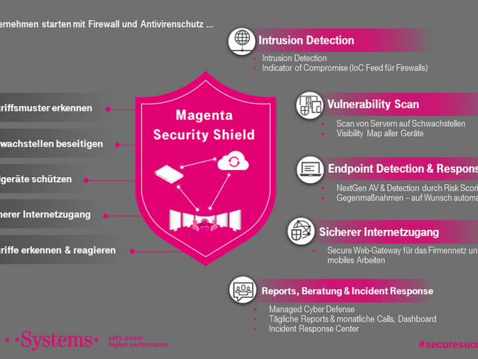 im-magenta-security-shield-monitoring-alpine Mittels Plug-and-play bietet das Cyber Security Schutzschild sofortige Unterstützung Ihres Unternehmen für mehr Sicherheit.