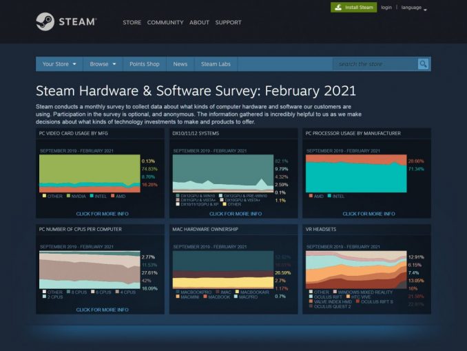 steam_survey_-100880135-orig